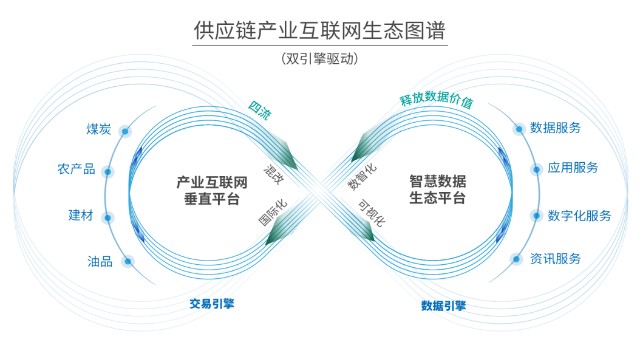 供應鏈產業互聯網生態圖譜正式發布 瑞茂通以“交易+數據”雙輪驅動，引領產業互聯網新篇章