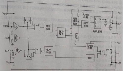 基于IR2110的電力MOSFET專(zhuān)用集成驅(qū)動(dòng)電路設(shè)計(jì)研究