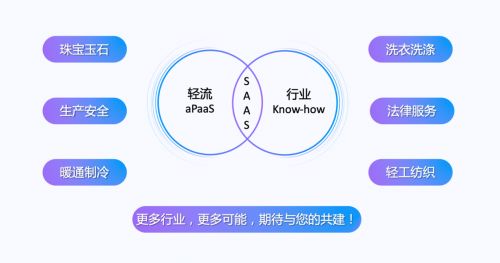 啟明領(lǐng)投，零一跟投 無(wú)代碼平臺(tái)輕流完成近億元B輪融資，強(qiáng)化安全咨詢(xún)服務(wù)布局