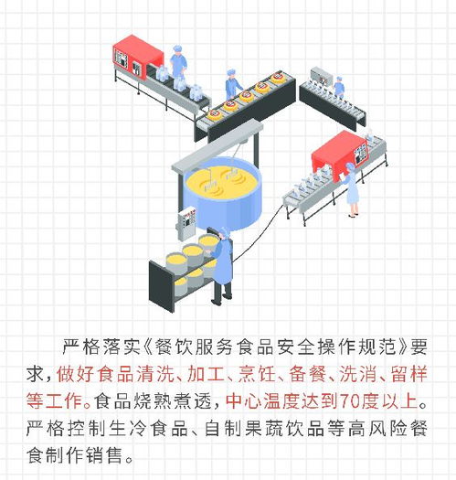一圖讀懂 | 湖北餐飲服務單位疫情防控食品安全八條規(guī)則