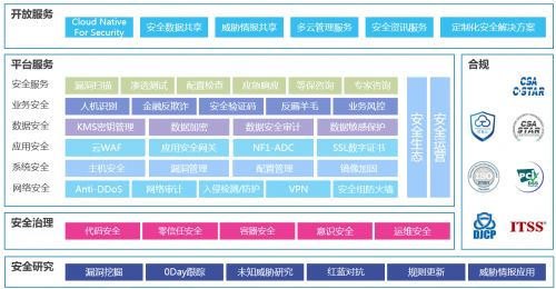 攜手共筑網絡防線 429首都網絡安全日，京東智聯(lián)云助力全民安全知識普及