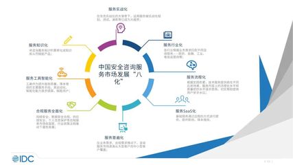 未來安全格局或重塑 IDC揭示中國(guó)網(wǎng)絡(luò)安全咨詢服務(wù)市場(chǎng)發(fā)展的八大趨勢(shì)