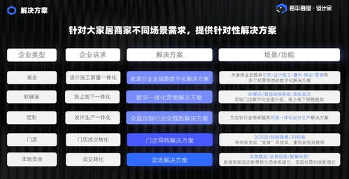 每平每屋設計家 以三大業(yè)務布局，驅(qū)動家裝家居產(chǎn)業(yè)數(shù)字化一體化轉型