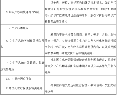 數(shù)字內(nèi)容制作服務迎來稅收優(yōu)惠新機遇——解讀財稅〔2018〕44號文全國推廣政策