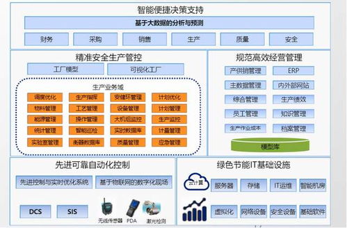 數(shù)字化車間解決方案驅(qū)動智能工廠建設 一個內(nèi)容制作服務案例