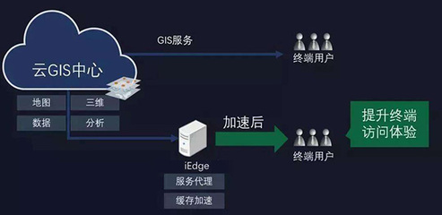 無人機傾斜攝影建模與3DGIS技術 構建數(shù)實融合的智慧地理數(shù)字世界